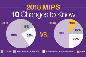 MIPS 2018 Updates and quality measures