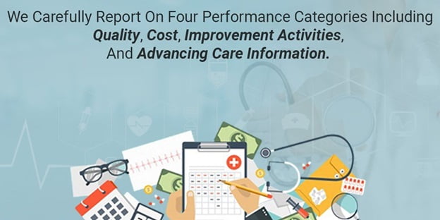 CMS, QPP, MIPS, MIPS quality measures, quality payment program, healthcare organization, MIPS reporting, MIPS 2019