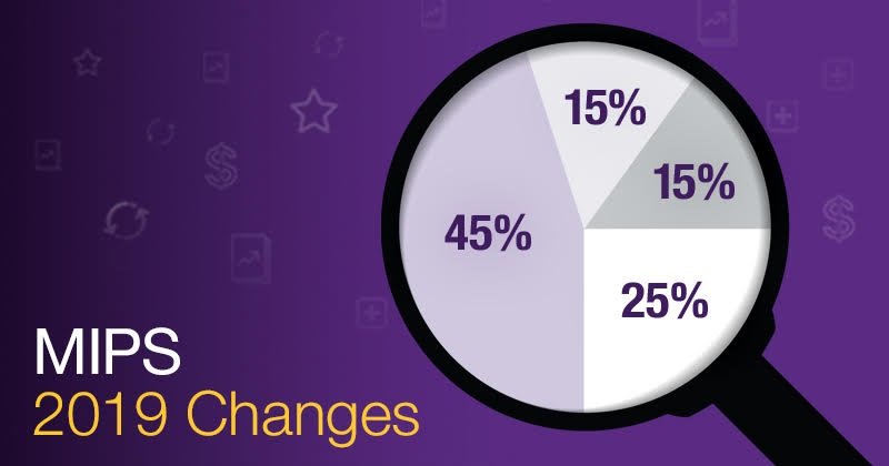 MIPS 2019, MIPS 2019 reporting, MIPS & MACRA, MIPS in healthcare, Quality payment program 2019