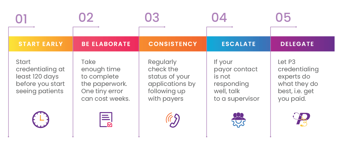 MEDICAL CREDENTIALING TIPS P3 CARE