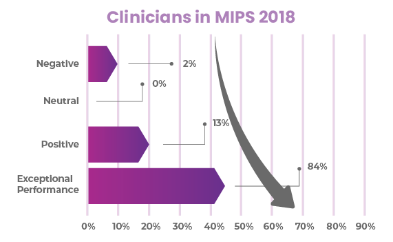 Clinicians in MIPS 2018