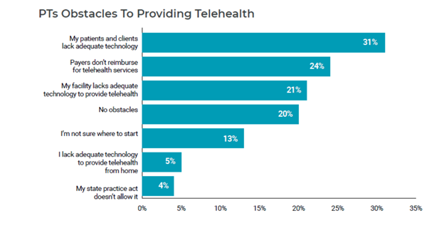 Medical billing services, Telehealth billing services, MIPS consulting, P3Care, Revenue cycle management