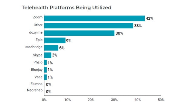 Medical billing services, Telehealth billing services, MIPS consulting, P3Care, Revenue cycle management