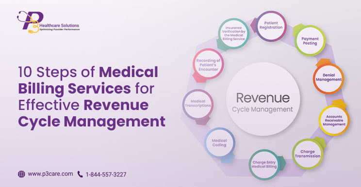 10 Steps of Medical Billing Services for Effective Revenue Cycle Managemen