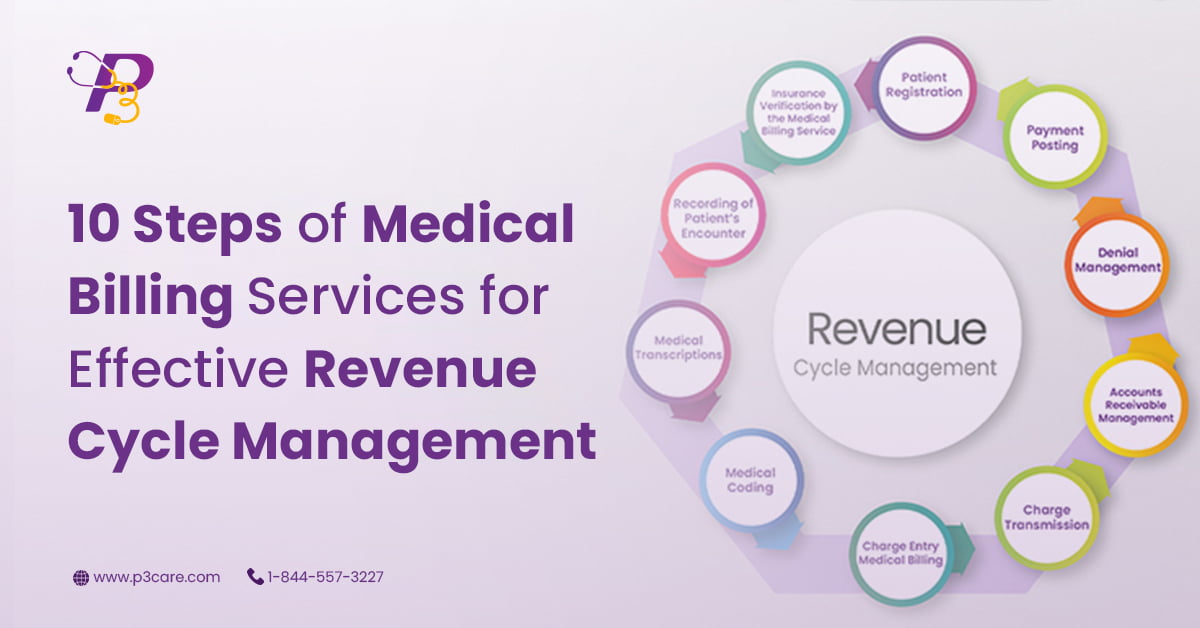 10 Steps of Medical Billing Services for Effective Revenue Cycle Management
