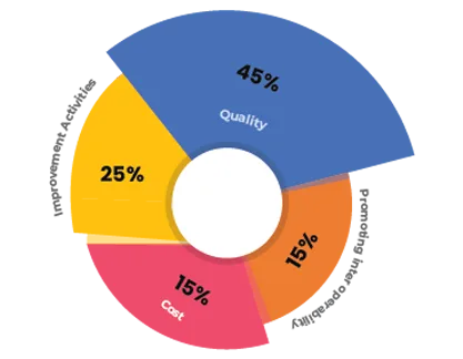 CATEGORY WEIGHT DISTRIBUTION