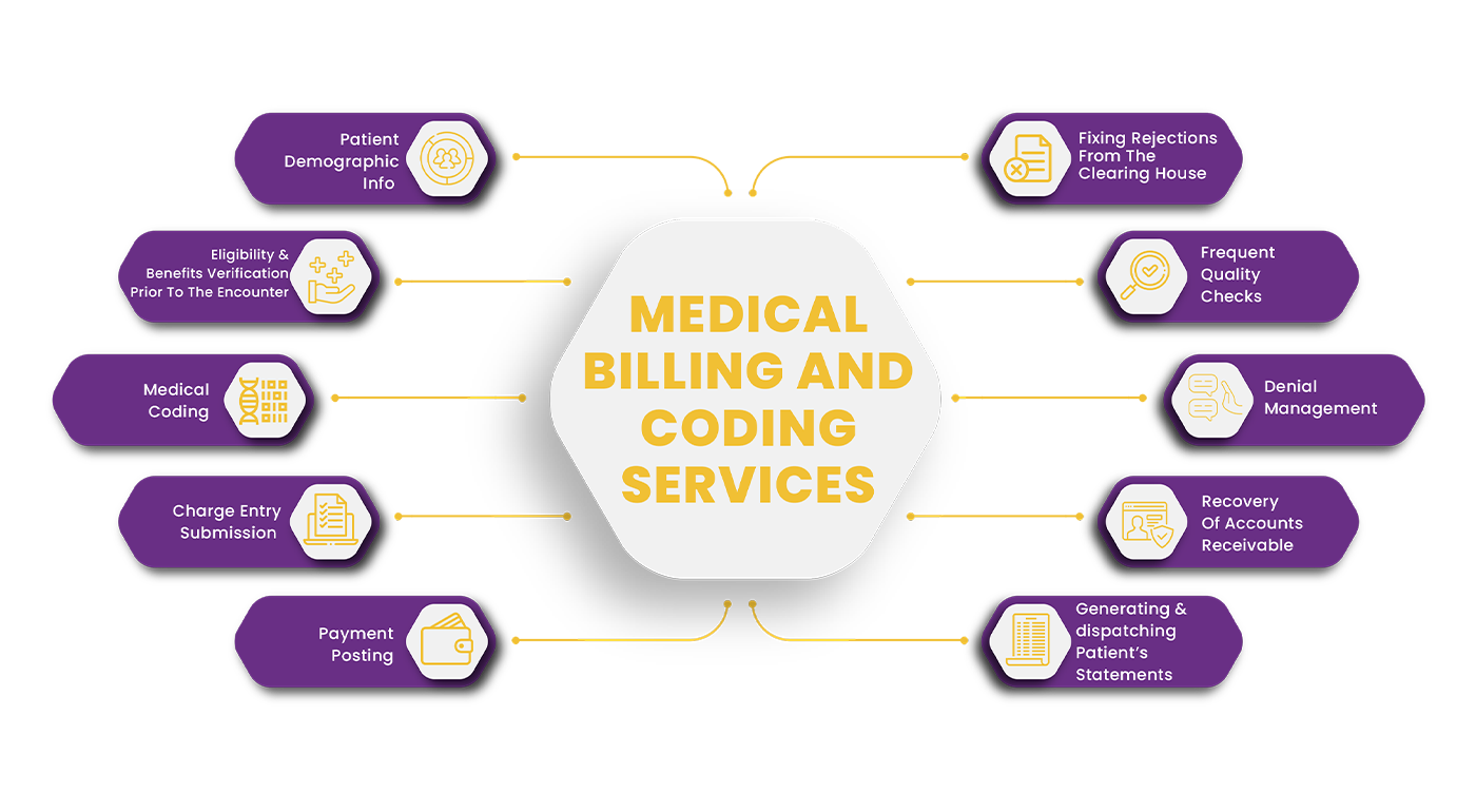 medical billing Inforgraphics