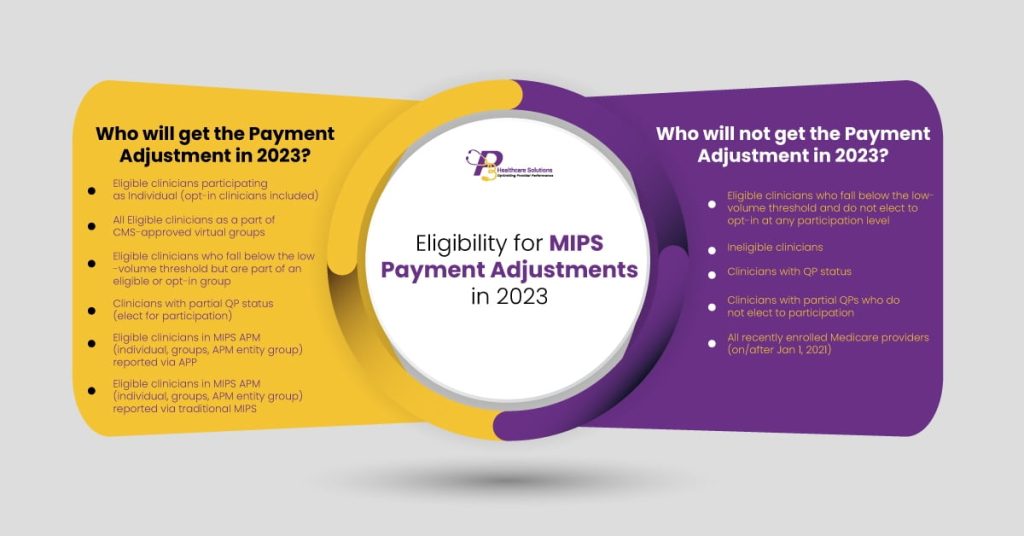 What Are the Cardiology Billing Services RCM Trends for 2023?