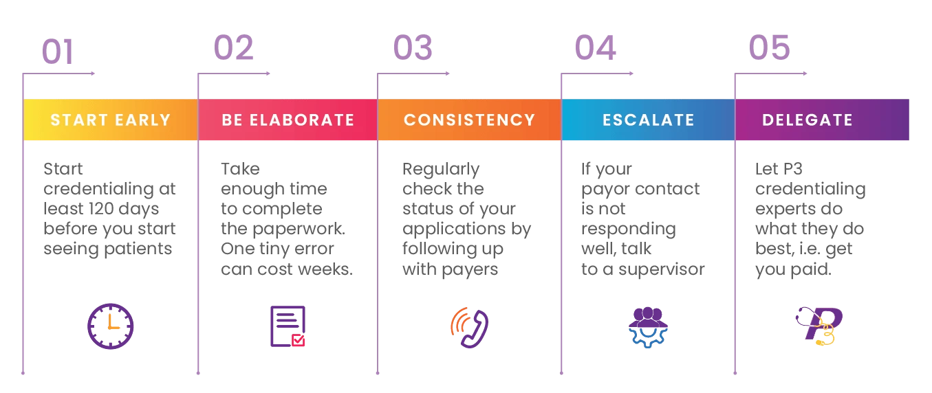 Credentialing-Workflow