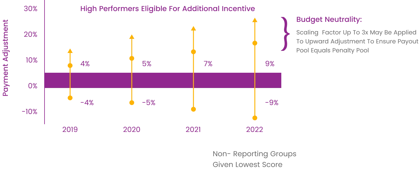 MIPS-Reprting-High-performance-Graph-