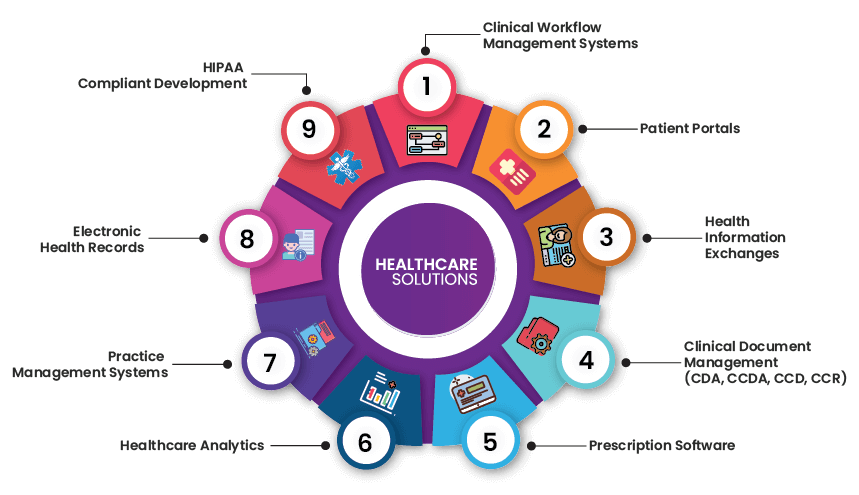 BILLING APPLICATION IN HEALTHCARE