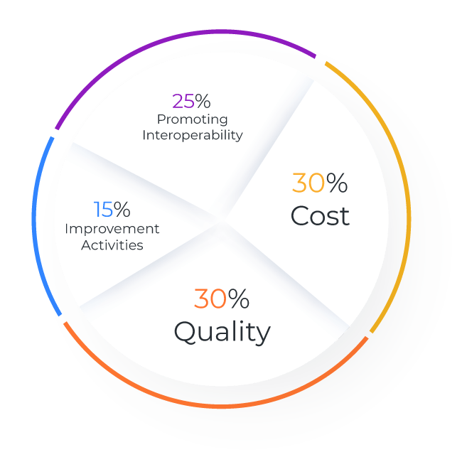 maximized-payment-adjustments