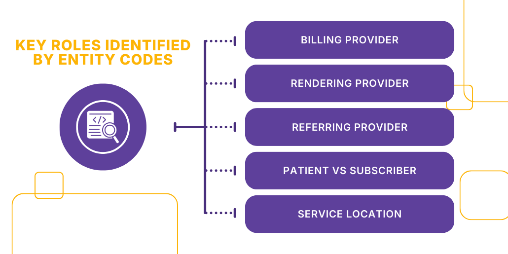 What Is an Entity Code in Medical Billing? | Complete Guide for 2026