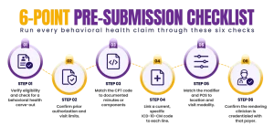 Six-step pre-submission checklist for behavioral health claims