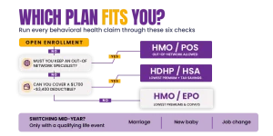 Comparison chart of HMO, PPO, POS, EPO and HDHP health plans showing referral requirements, out-of-network coverage, premium level and who each plan suits best.